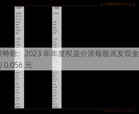 抚顺特钢：2023 年年度权益分派每股派发现金红利 0.056 元