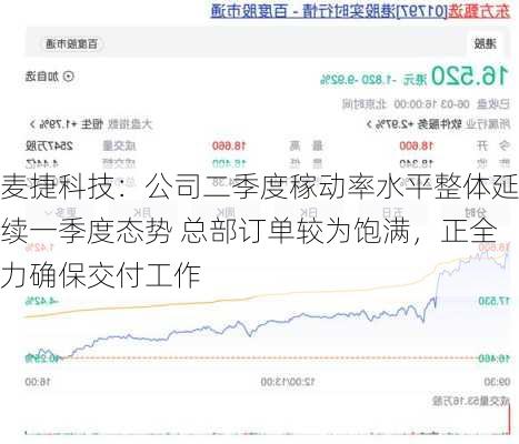 麦捷科技：公司二季度稼动率水平整体延续一季度态势 总部订单较为饱满，正全力确保交付工作