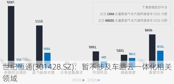 世纪恒通(301428.SZ)：暂不涉及车路云一体化相关领域