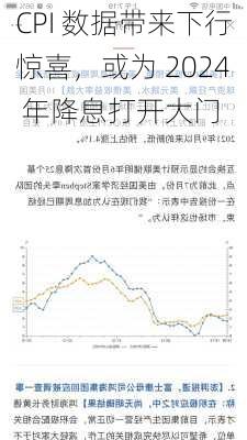 CPI 数据带来下行惊喜，或为 2024 年降息打开大门