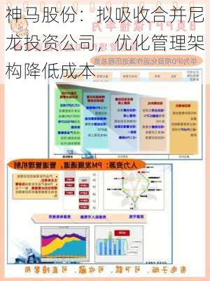 神马股份：拟吸收合并尼龙投资公司，优化管理架构降低成本