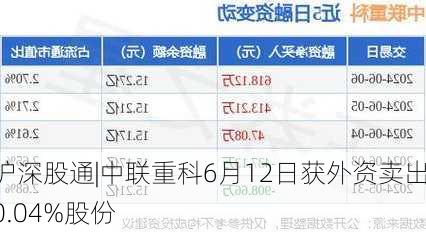 沪深股通|中联重科6月12日获外资卖出0.04%股份