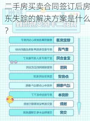 二手房买卖合同签订后房东失踪的解决方案是什么？