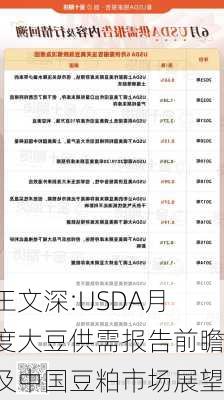 王文深:USDA月度大豆供需报告前瞻及中国豆粕市场展望