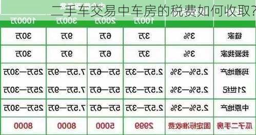 二手车交易中车房的税费如何收取？