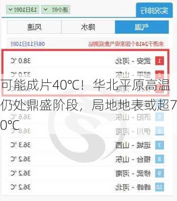 可能成片40℃！华北平原高温仍处鼎盛阶段，局地地表或超70℃