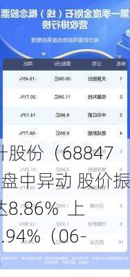 晶升股份（688478）盘中异动 股价振幅达8.86%  上涨6.94%（06-13）