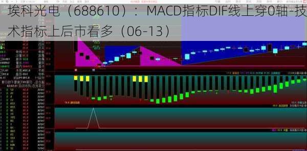 埃科光电（688610）：MACD指标DIF线上穿0轴-技术指标上后市看多（06-13）