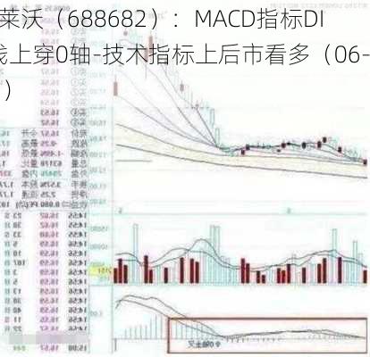 霍莱沃（688682）：MACD指标DIF线上穿0轴-技术指标上后市看多（06-13）