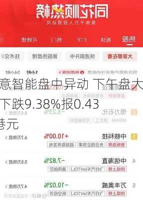 快意智能盘中异动 下午盘大幅下跌9.38%报0.435港元