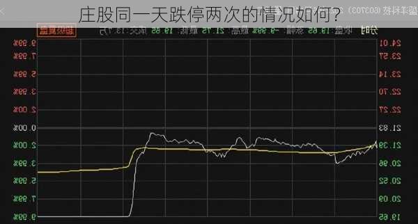 庄股同一天跌停两次的情况如何？