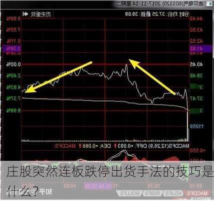 庄股突然连板跌停出货手法的技巧是什么？