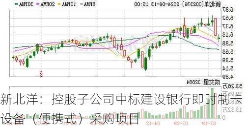 新北洋：控股子公司中标建设银行即时制卡设备（便携式）采购项目