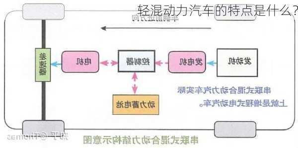 轻混动力汽车的特点是什么？