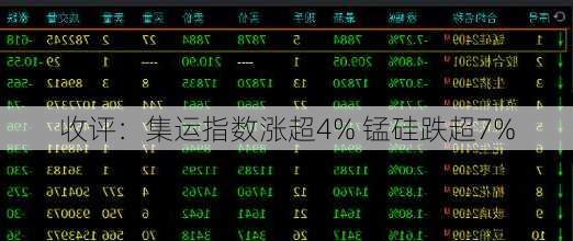 收评：集运指数涨超4% 锰硅跌超7%