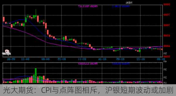 光大期货：CPI与点阵图相斥，沪银短期波动或加剧