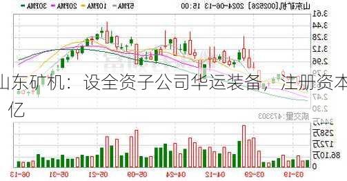 山东矿机：设全资子公司华运装备，注册资本 1 亿