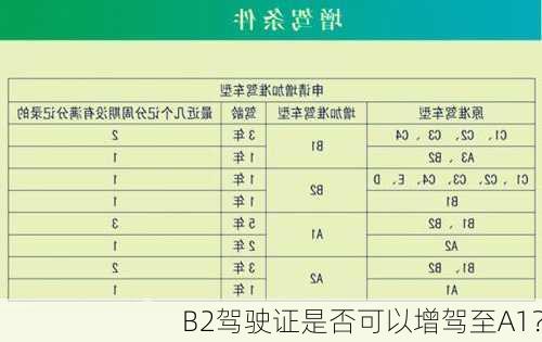 B2驾驶证是否可以增驾至A1？