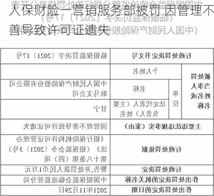 人保财险一营销服务部被罚 因管理不善导致许可证遗失