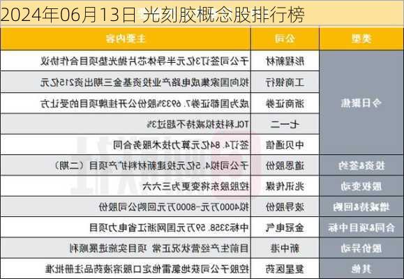 2024年06月13日 光刻胶概念股排行榜