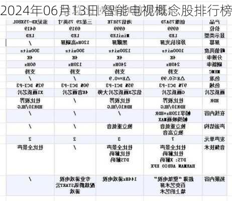 2024年06月13日 智能电视概念股排行榜