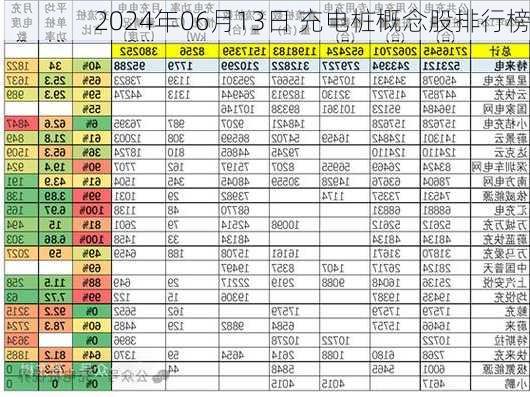 2024年06月13日 充电桩概念股排行榜