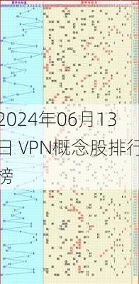 2024年06月13日 VPN概念股排行榜