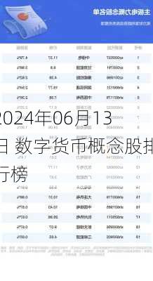 2024年06月13日 数字货币概念股排行榜