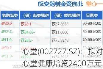 一心堂(002727.SZ)：拟对一心堂健康增资2400万元