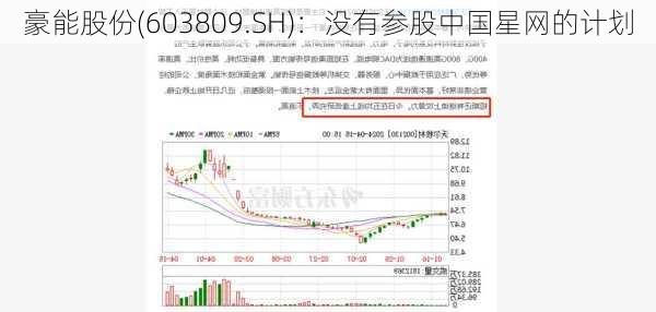 豪能股份(603809.SH)：没有参股中国星网的计划