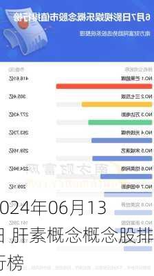 2024年06月13日 肝素概念概念股排行榜