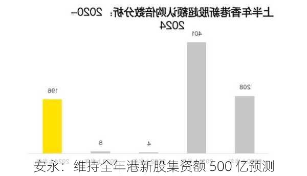 安永：维持全年港新股集资额 500 亿预测