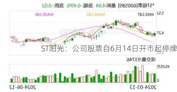 ST阳光：公司股票自6月14日开市起停牌