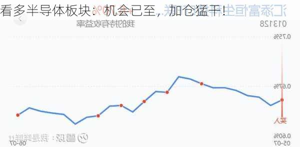 看多半导体板块：机会已至，加仓猛干！