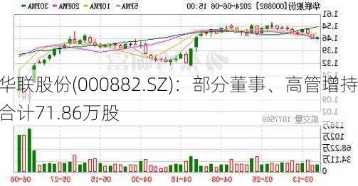 华联股份(000882.SZ)：部分董事、高管增持合计71.86万股