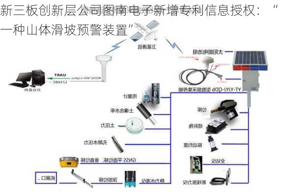 新三板创新层公司图南电子新增专利信息授权：“一种山体滑坡预警装置”