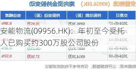 安能物流(09956.HK)：年初至今受托人已购买约300万股公司股份