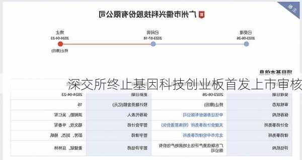 深交所终止基因科技创业板首发上市审核