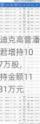 斯迪克高管潘秋君增持10.37万股，增持金额112.31万元