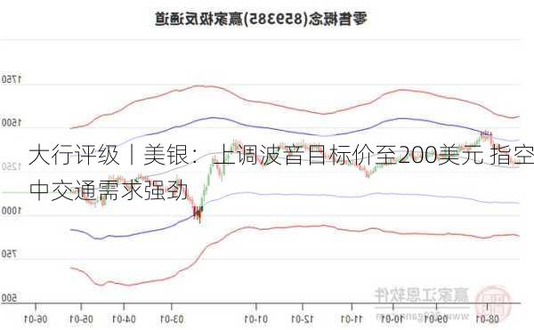 大行评级丨美银：上调波音目标价至200美元 指空中交通需求强劲