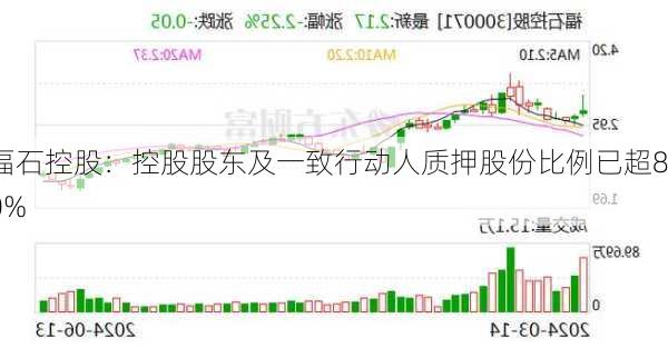 福石控股：控股股东及一致行动人质押股份比例已超80%