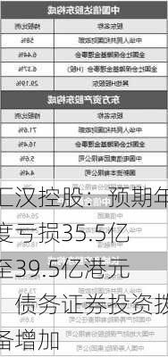 汇汉控股：预期年度亏损35.5亿至39.5亿港元，债务证券投资拨备增加