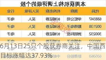 6月13日25只个股获券商关注，中国西电目标涨幅达37.93%