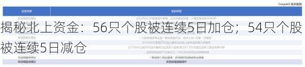 揭秘北上资金：56只个股被连续5日加仓；54只个股被连续5日减仓