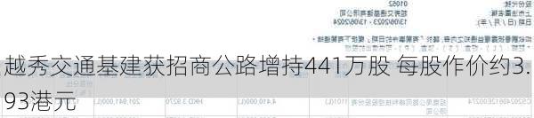 越秀交通基建获招商公路增持441万股 每股作价约3.93港元