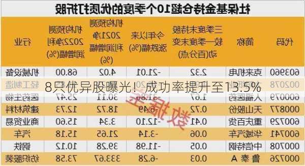 8只优异股曝光！成功率提升至13.5%