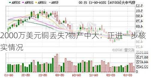 2000万美元铜丢失?物产中大：正进一步核实情况