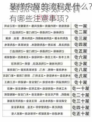 装修房屋的流程是什么？有哪些注意事项？