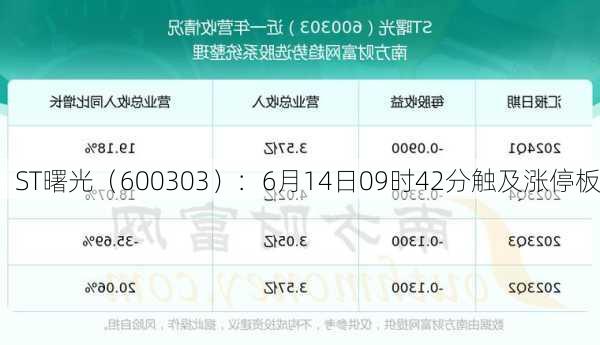 ST曙光（600303）：6月14日09时42分触及涨停板