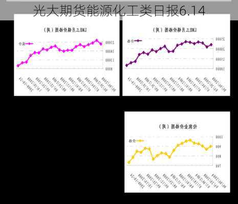 光大期货能源化工类日报6.14